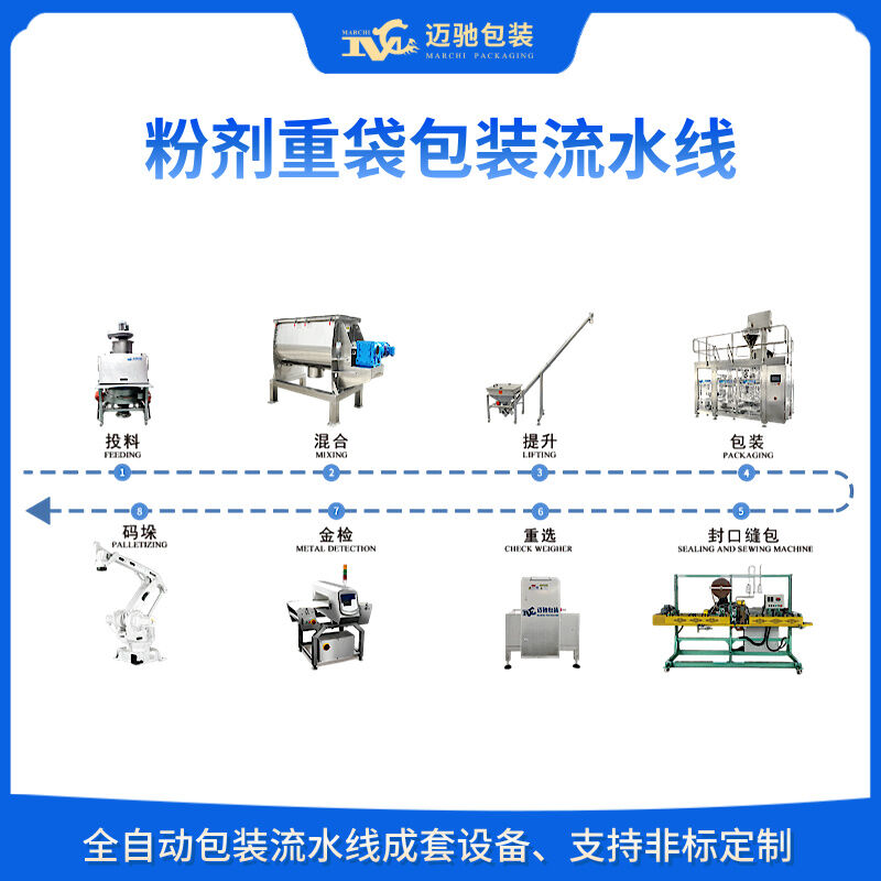 全自动包装生产线