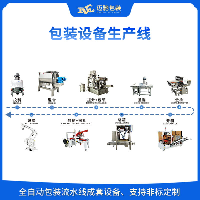 包装设备生产线